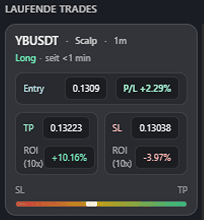 Laufender Trade