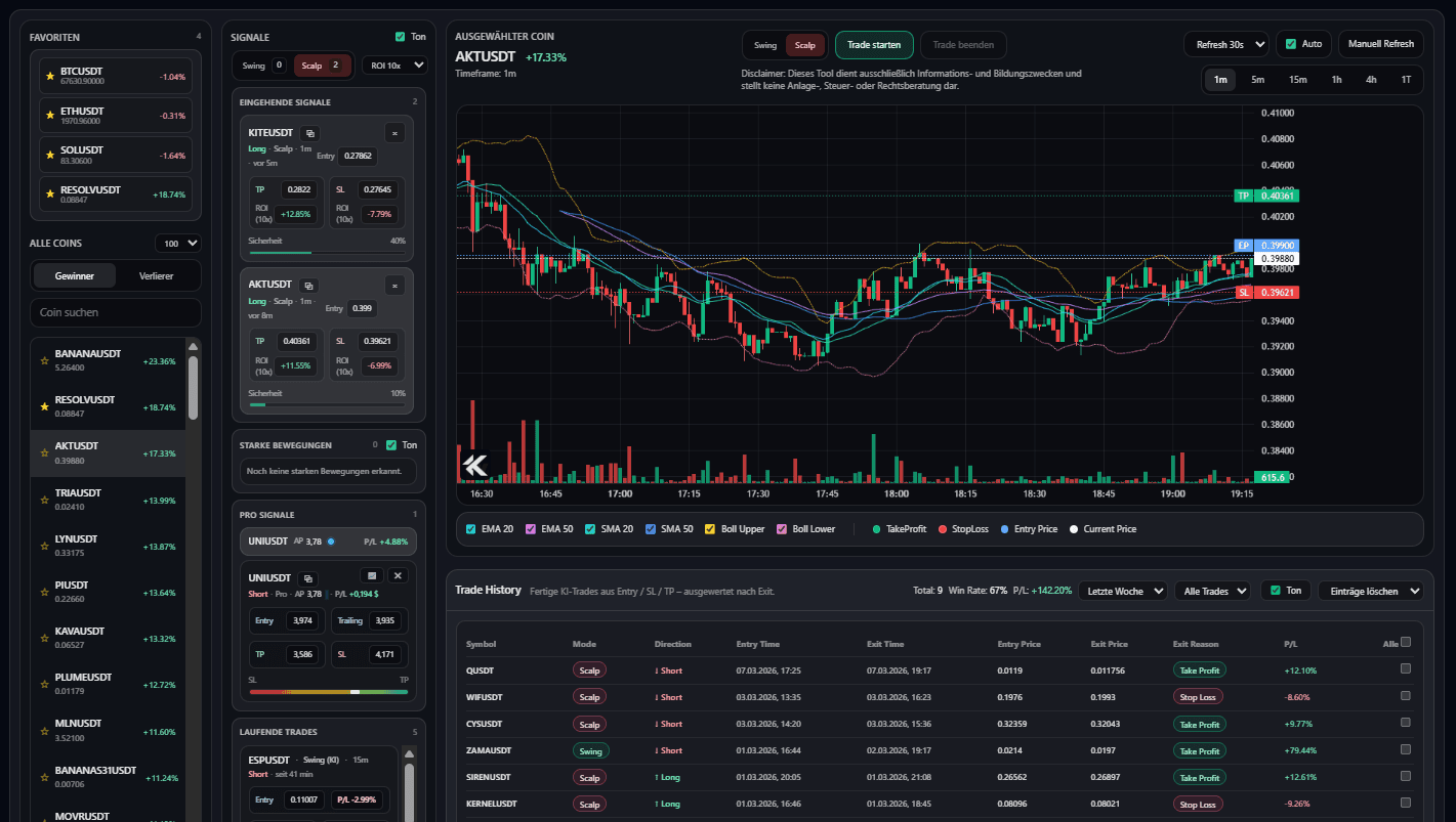Kryptico Dashboard